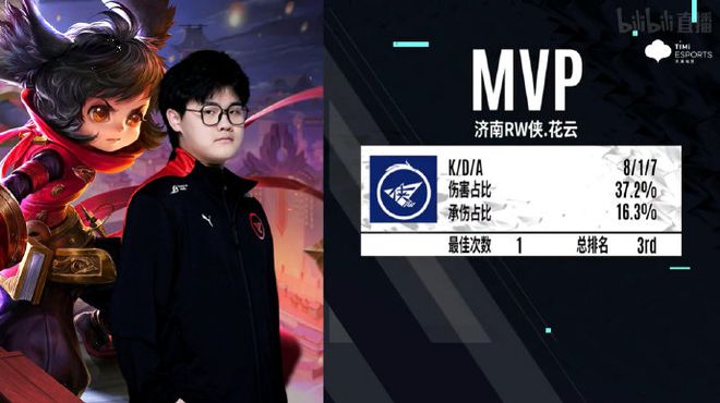 他是不是值 他是不是值