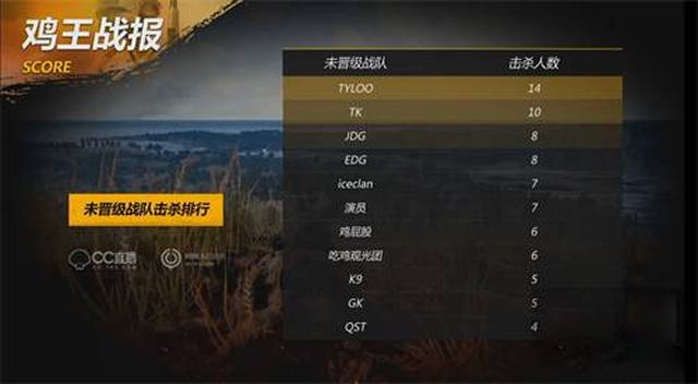 以及與主教