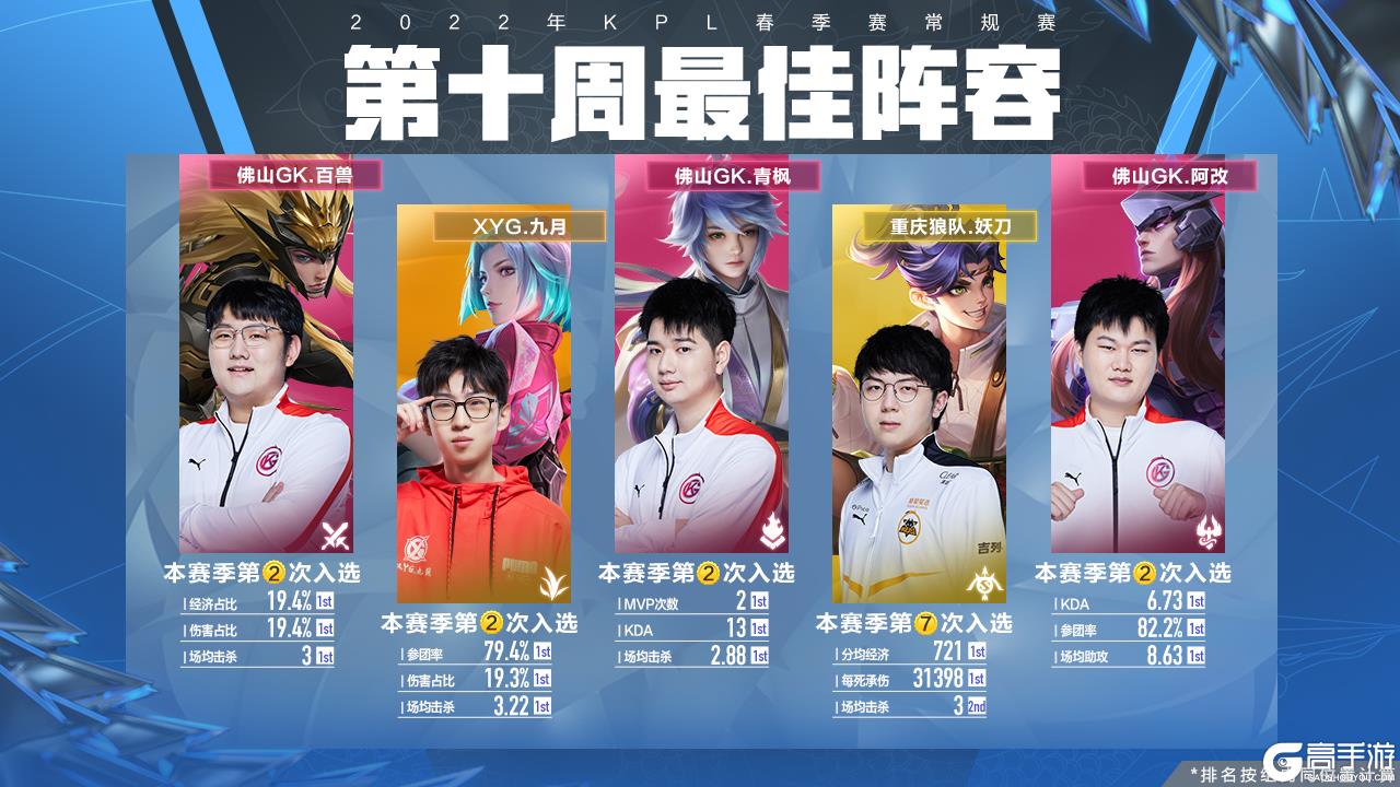 继续为争夺 继续为争夺