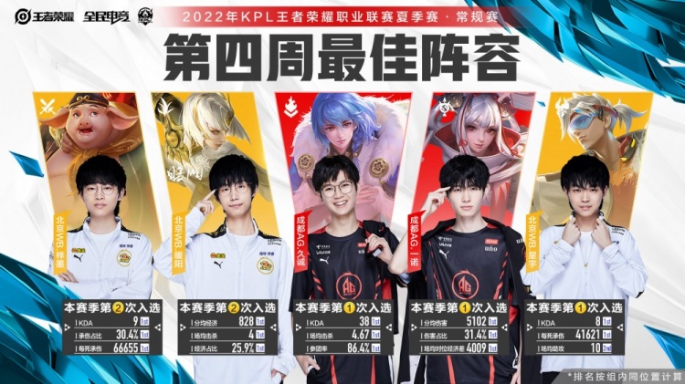 续输掉四场